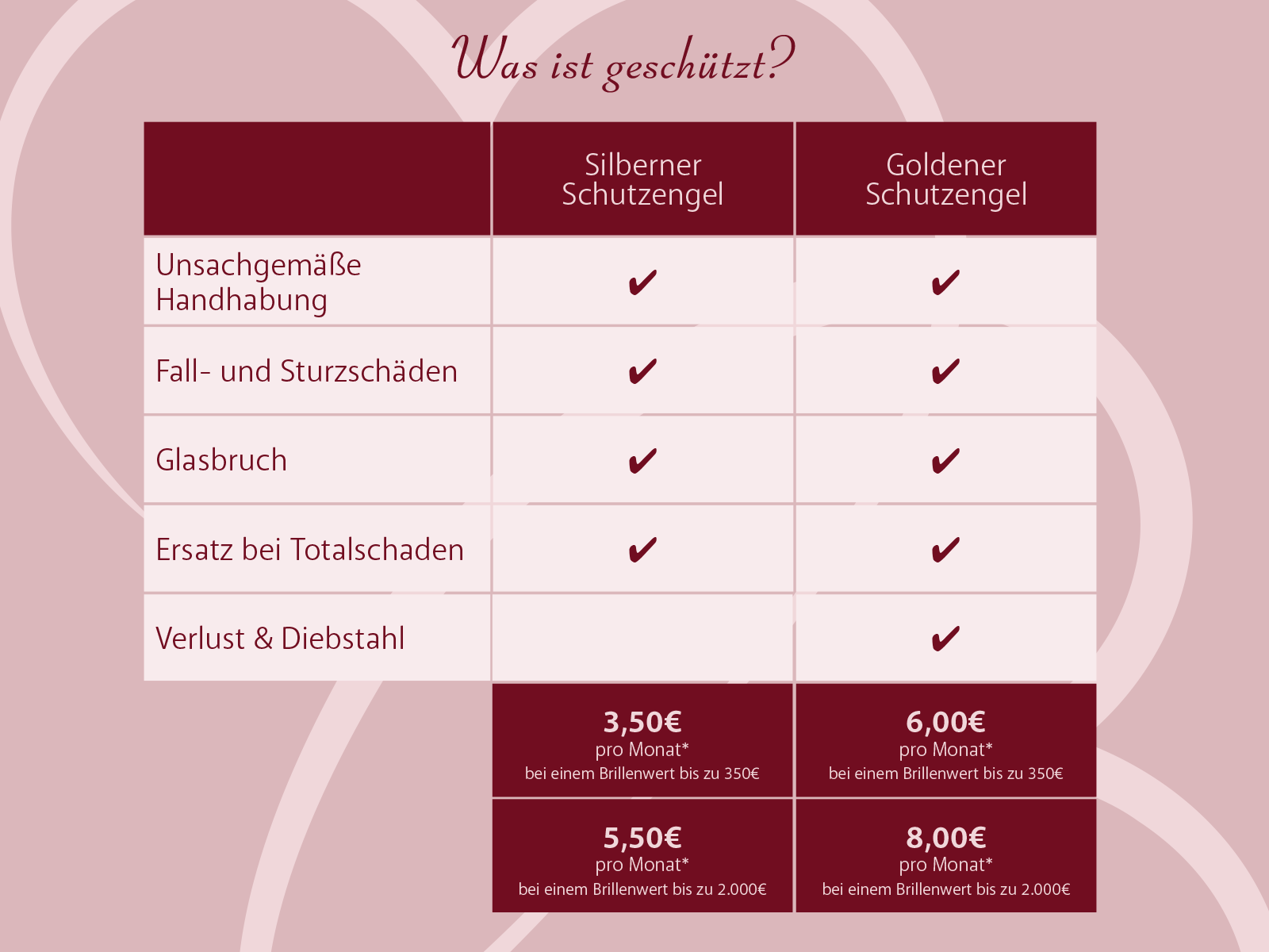 MienBrill Brillenversicherung Brillenversicherung